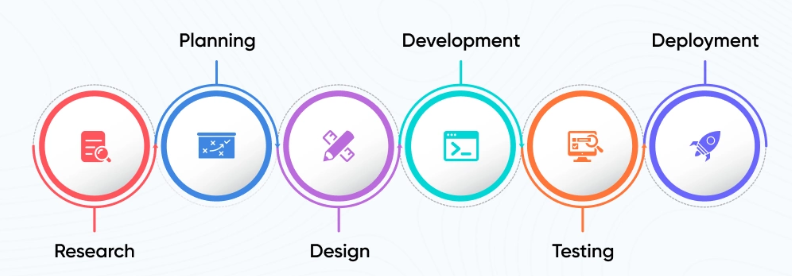 UX/UI Design