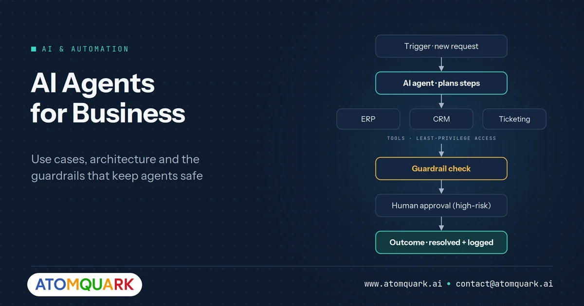 Diagram of an AI agent for business reading a ticket, calling ERP and CRM tools, and escalating to a human reviewer