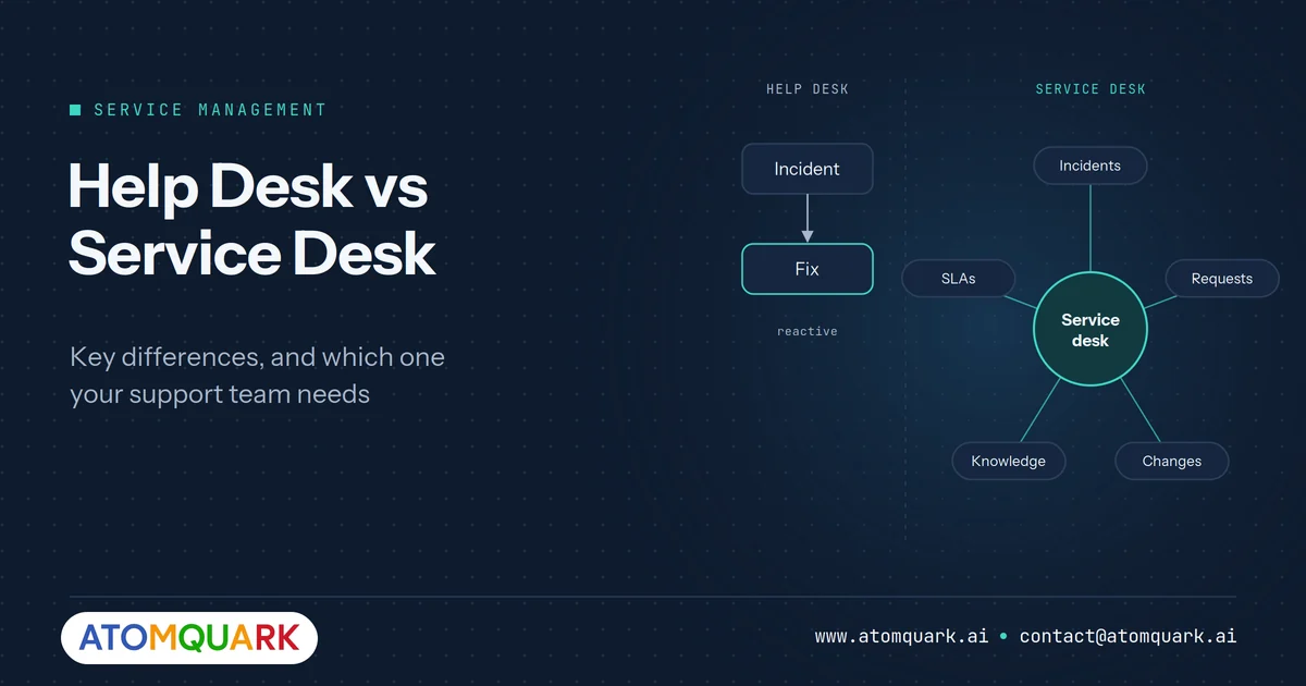 Side-by-side comparison of a help desk focused on fixing incidents and a service desk managing requests, changes, SLAs and the wider IT service lifecycle