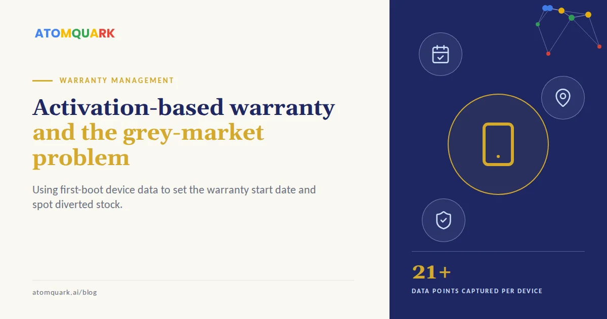 Activation-based warranty and the grey-market problem