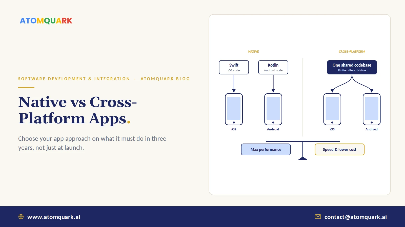 Comparison of two native codebases versus one shared cross-platform codebase deploying to iOS and Android