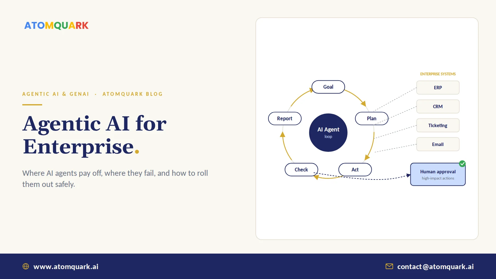 Diagram of an agentic AI loop connecting goal, planning, tool use and human approval to enterprise systems
