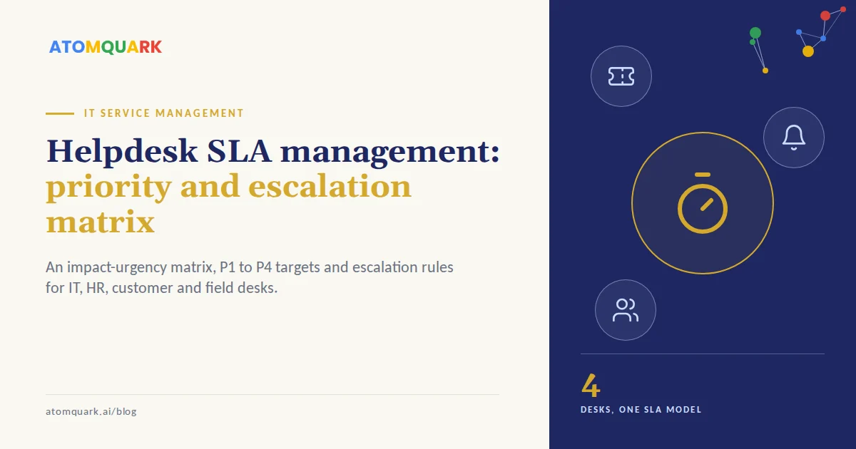 Helpdesk SLA management: priority and escalation matrix