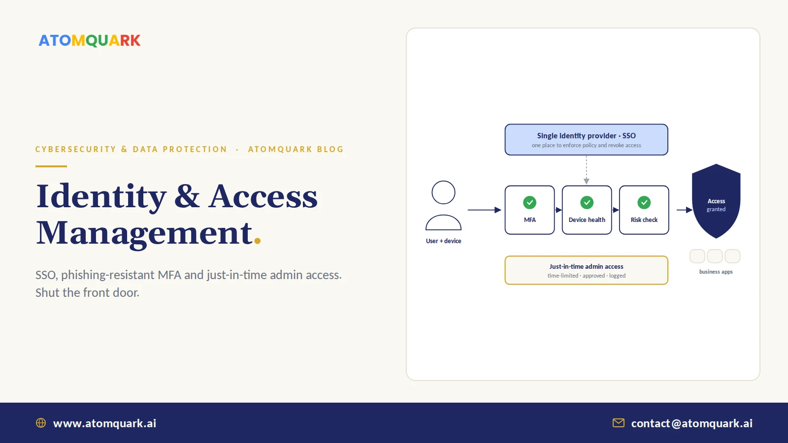 Identity provider checking MFA, device health and risk before granting user access to business apps