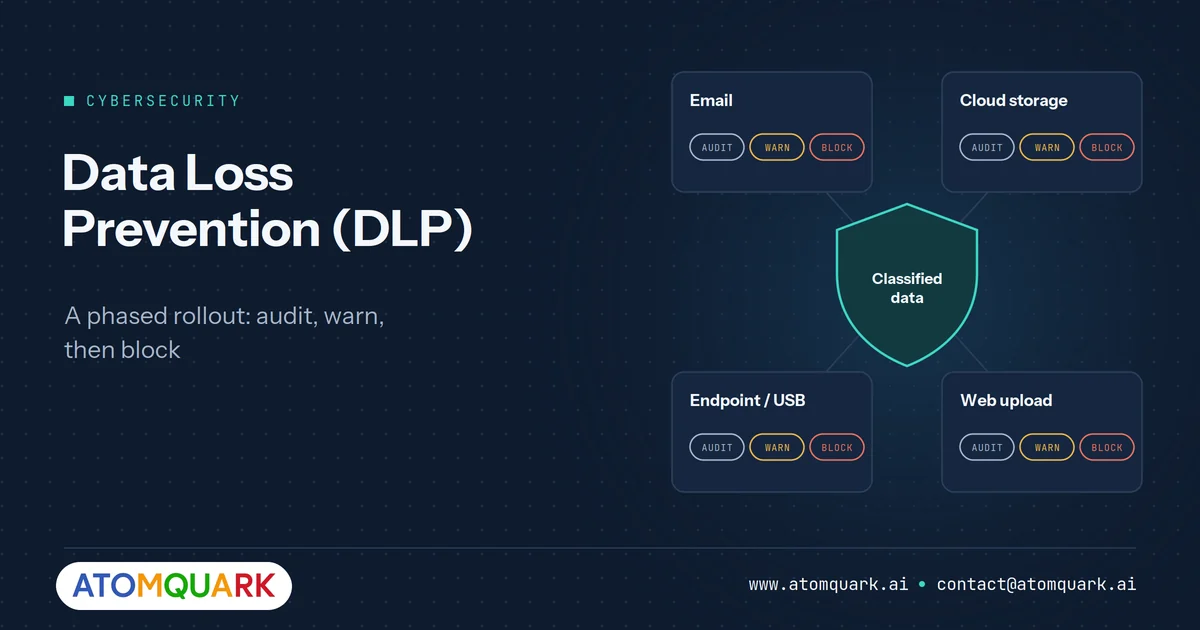 Data loss prevention diagram showing classified data protected across email, cloud apps, endpoints and USB with policies that audit, warn or block
