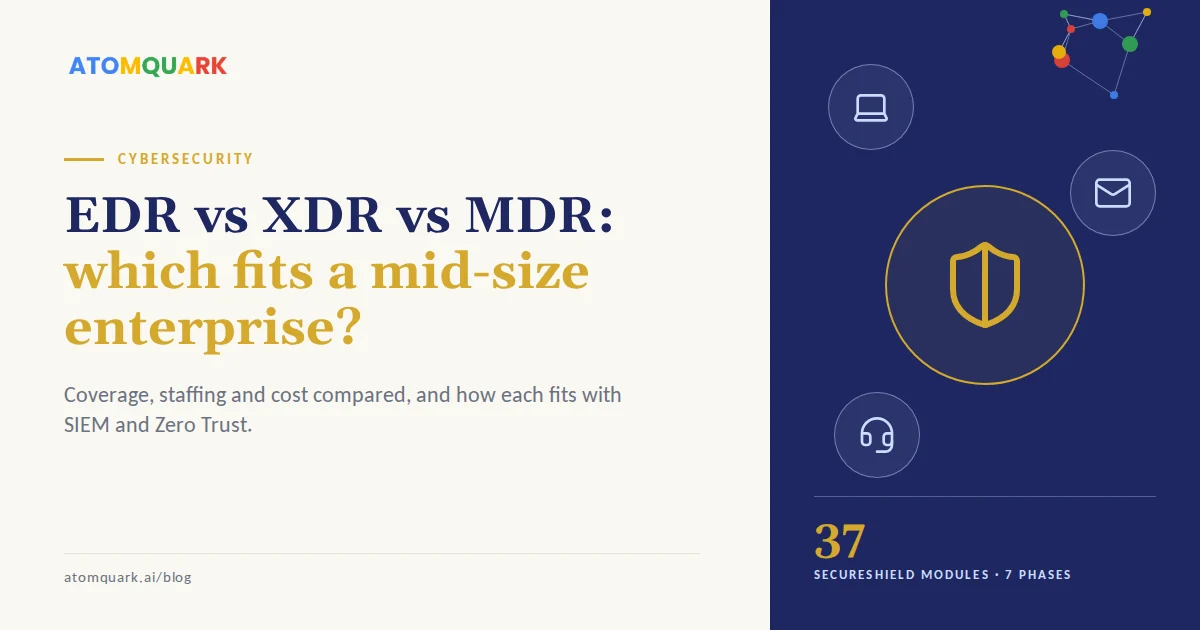 EDR vs XDR vs MDR: which fits a mid-size enterprise?